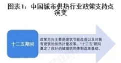 重磅！2025年中國及31省市城市供熱行業(yè)政策匯總及解讀（全）“政策推動(dòng)供熱清潔化與智慧化”